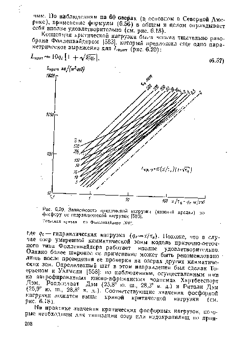 Зависимость критической нагрузки (нижний предел) по фосфору от гидравлической нагрузки [583].