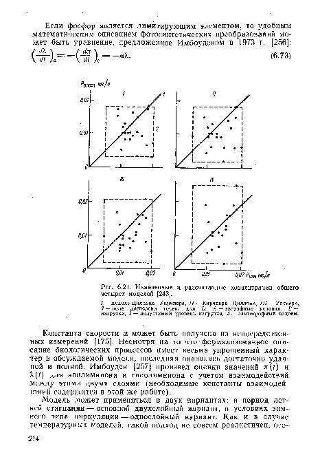 Измеренные и рассчитанные концентрации общего четырех моделей [243].