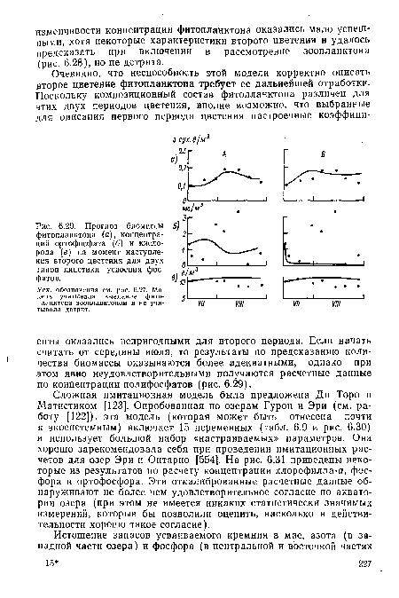 Прогноз биомассы фитопланктона (а), концентраций ортофосфата (б) и кислорода (в) на момент наступления второго цветения для двух типов кинетики усвоения фосфатов.