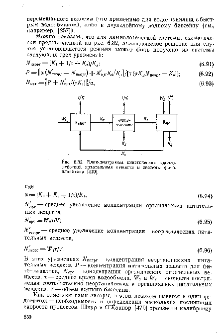 Блок-диаграмма кинетических взаимодействий питательных веществ и системы фитопланктона [470].