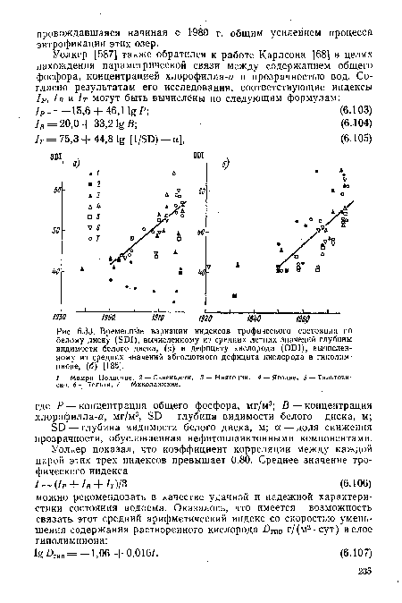 Временные вариации индексов трофического состояния по белому диску (301), вычисленному из средних летних значений глубины видимости белого диска, (а) и дефициту кислорода (001), вычисленному из средних значений абсолютного дефицита кислорода в гиполим-нионе, (б) [186].