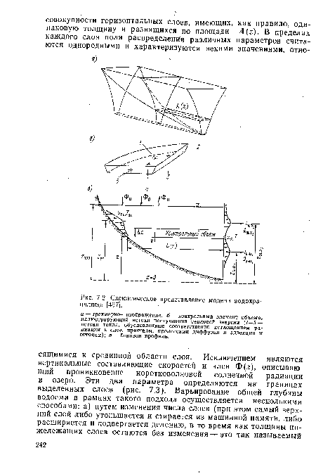 Схематическое представление модели водохранилища [457].