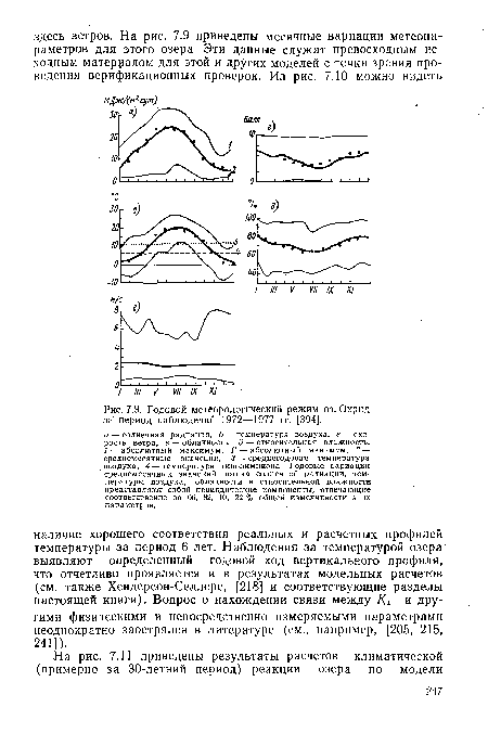 Годовой метеорологический режим оз. Охрид за период наблюдений 1972—1977 гг. [394].