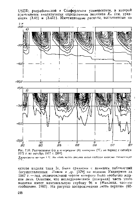 Рассчитанные (а) и измеренные (б) изотермы (°С) на период с октября 1972 г. по октябрь 1977 г. [394].