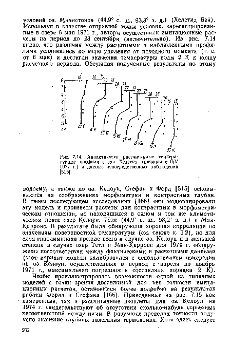 Аналитически рассчитанные температурные профили в зал. Хелстид (начиная с 6/У 1971 г.) и данные непосредственных наблюдений [515].