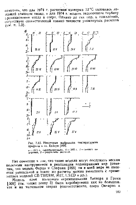 Некоторые выбранные температурные профили в оз. Келоун [166].