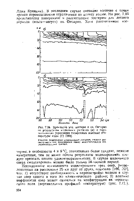 Временной ход изотерм в оз. Онтарио по результатам модельных расчетов (а) и горизонтального усреднения измеренных значений температуры воды (б) [568].