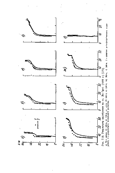 Результаты калибровки по оз. Дэ Грей (1976 г.) [271].
