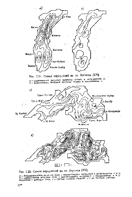 Схемы циркуляций на оз. Верхнем [370].