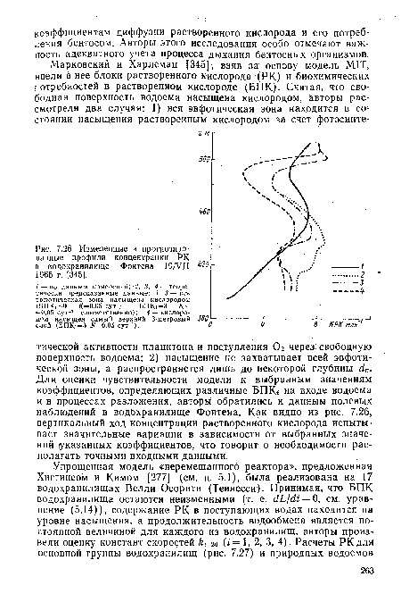 Измеренные и прогнозированные профили концентрации РК в водохранилище Фонтена 19/УП ^0 1966 г. [345].