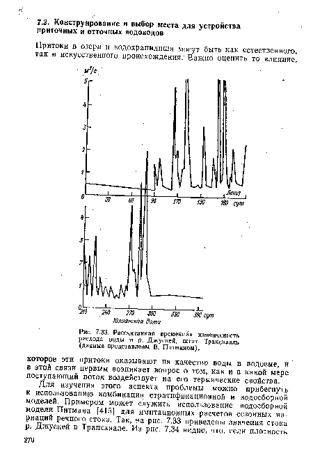 Рассчитанная временная изменчивость расхода воды в р. Джускей, штат Трансвааль (данные представлены В. Питманом).