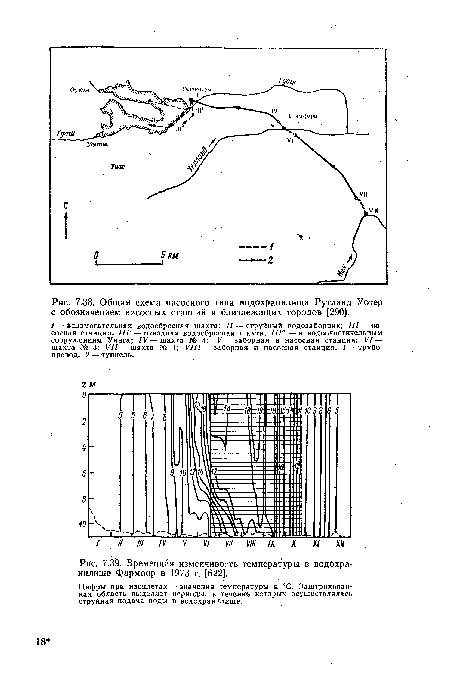 Временная изменчивость температуры в водохранилище Фармоор в 1973 г. [622].