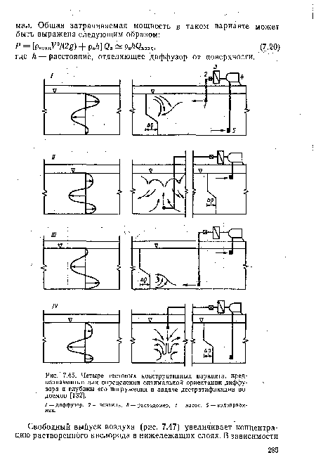 Четыре тестовых конструктивных варианта, предназначенные для определения оптимальной ориентации диффузора и глубины его погружения в задаче дестратификации водоемов [132].