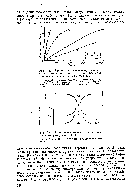 Результаты применения накачки воды в рамках методов I, II, III (см. рис. 7.45) при разных мощностях насосов [132].