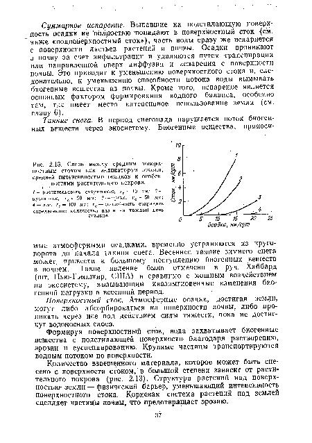 Формируя поверхностный сток, вода захватывает биогенные вещества с подстилающей поверхности благодаря растворению, эрозии и суспендированию. Крупные частицы транспортируются водным потоком по поверхности.