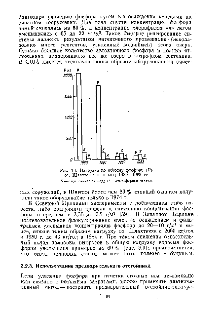 Нагрузка по общему фосфору (Р) оз. Шлахтензе в период 1980—1983 гг.
