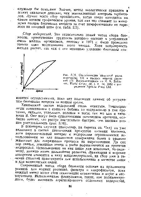Сопоставление скоростей роста водорослей (1) и высших водных растений (2). Воспроизводится по R. К. Robinson, World Crops, 32, 1, 8—14, 1982 с разрешения Agraria Press Ltd.