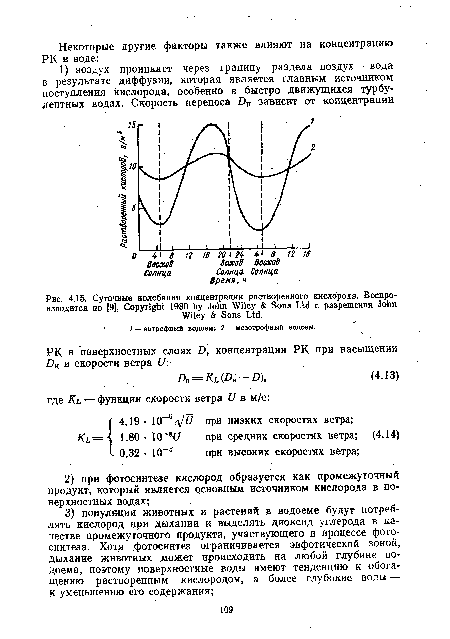 Суточные колебания концентрации растворенного кислорода. Воспроизводится по [9], Copyright 1980 by John Wiley & Sons Ltd с разрешения John