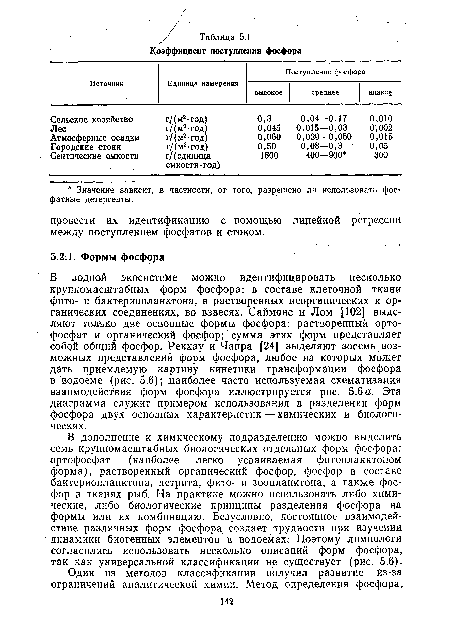 В дополнение к химическому подразделению можно выделить семь крупномасштабных биологических отдельных форм фосфора: ортофосфат (наиболее легко усваиваемая фитопланктоном форма), растворенный органический фосфор, фосфор в составе бактериопланктона, детрита, фито- и зоопланктона, а также фосфор в тканях рыб. На практике можно использовать либо химические, либо биологические принципы разделения фосфора на формы или их комбинацию. Безусловно, постоянное взаимодействие различных форм фосфора создает трудности при изучении динамики биогенных элементов в водоемах. Поэтому лимнологи согласились использовать несколько описаний форм фосфора, так как универсальной классификации не существует (рис. 5.6).