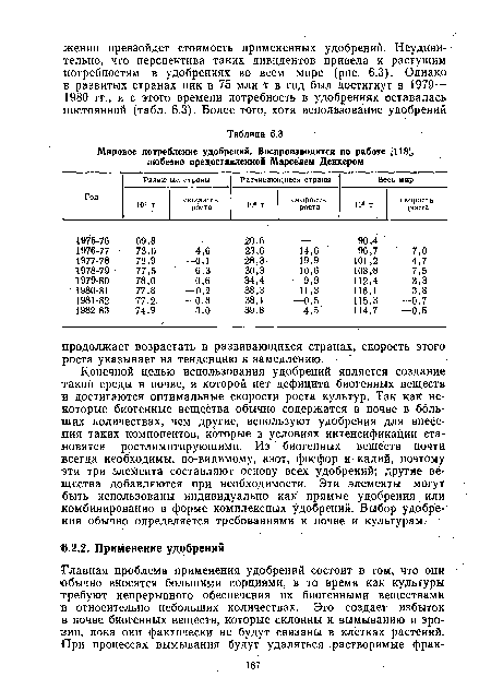 Конечной целью использования удобрений является создание такой среды в почве, в которой нет дефицита биогенных веществ и достигаются оптимальные скорости роста культур. Так как некоторые биогенные вещества обычно содержатся в почве в больших количествах, чем другие, используют удобрения для внесения таких компонентов, которые в условиях интенсификации становятся р9стлимитирующими. Из биогенных веществ почти всегда необходимы, по-видимому, азот, фосфор и калий, поэтому эти три элемента составляют основу всех удобрений; другие вещества добавляются при необходимости. Эти эл-ементы могут быть использованы индивидуально как прямые удобрения или комбинированно в форме комплексных удобрений. Выбор удобрения обычно определяется требованиями к почве и культурам.