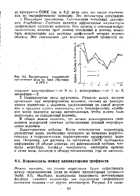 Внутригодовая изменчивость прозрачности воды оз. Анси (Франция) в 1975 г.