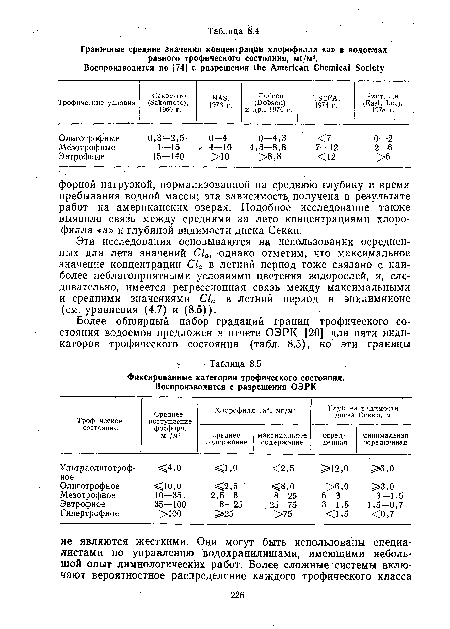 Эти исследования основываются на использовании осреднен-ных для лета значений С1а, однако отметим, что максимальное значение концентрации С1а в летний период тоже связано с наиболее неблагоприятными условиями цветения водорослей, и, следовательно, имеется регрессионная связь между максимальными и средними значениями С1а в летний период в эпилимнионе (см. уравнения (4.7) и (8.5)).