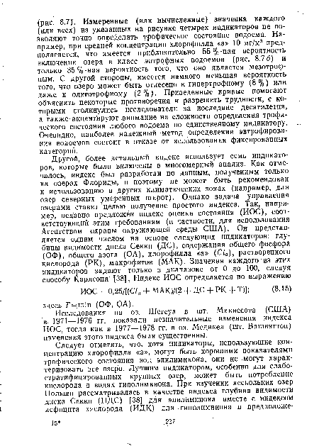 Исследования на оз. Шегеуа в шт. Миннесота (США) в 1971—1976 гг. показали незначительные изменения индекса ИОС, тогда как в 1977—1978 гг. в оз. Медикел (шт. Вашингтон) изменения этого индекса были существенны.