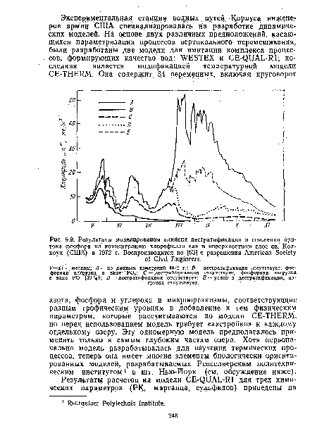 Результаты моделирования влияния дестратификации и снижения притока фосфора на концентрацию хлорофилла «а» в поверхностном слое оз. Кол-хоун (США) в 1972 г. Воспроизводится по {63] с разрешения American Society