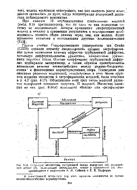 Структура экосистемы, содержащей только водоросли (а), включающей детрит (б), включающей фитопланктон, детрит и зоопланктон (в). Воспроизводится с разрешения Р. М. Сайкеса и К. В. Бедфорда.