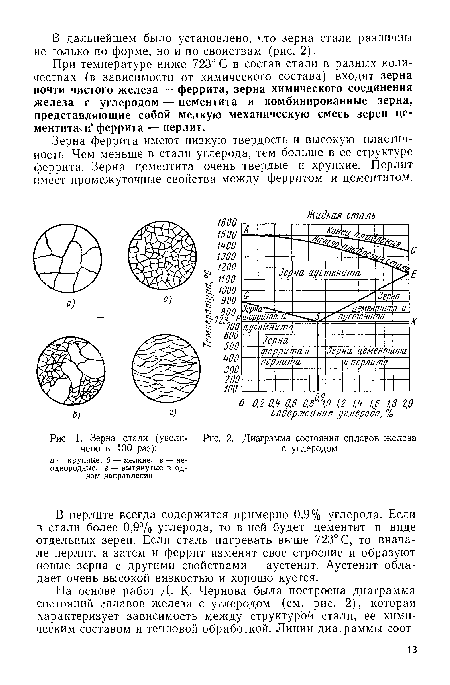 Диаграмма состояния сплавов железа с углеродом