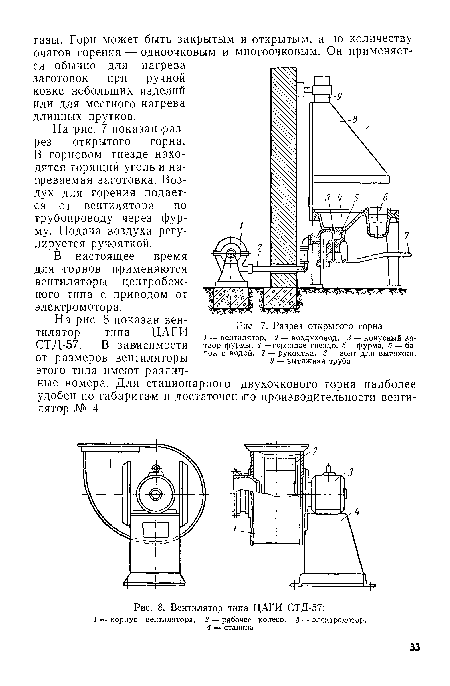 Вентилятор типа ЦАГИ СТД-57