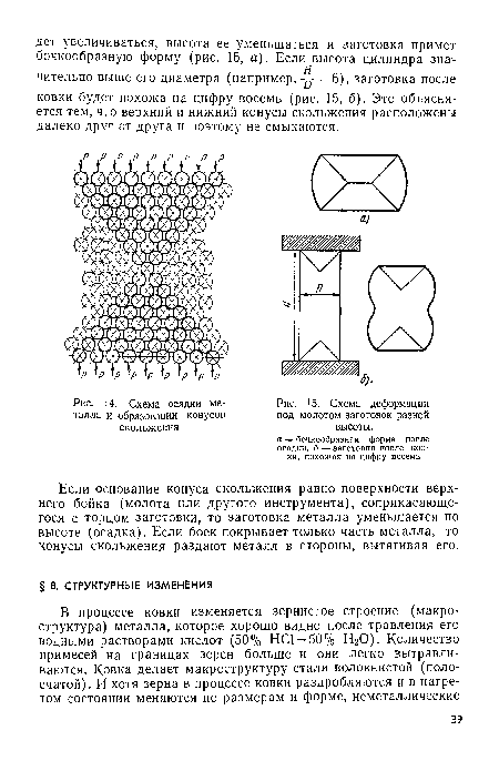 Схема осадки металла и образовании конусов скольжения