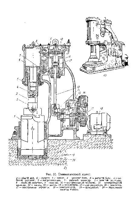 Пневматический молот