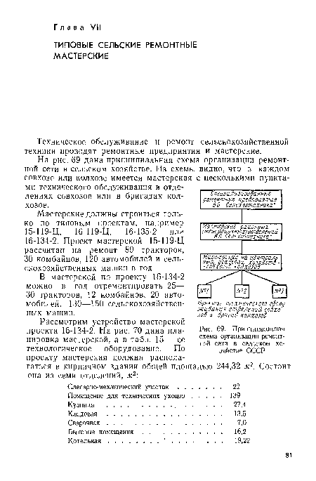 Принципиальная схема организации ремонтной сети в сельском хозяйстве СССР