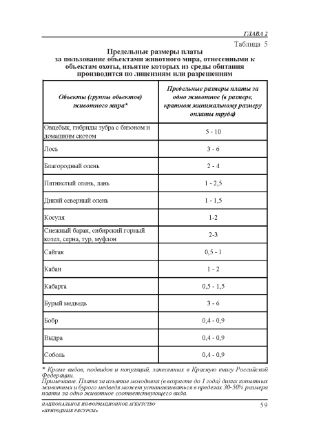 Примечание. Плата за изъятие молодняка (в возрасте до 1 года) диких копытных животных и бурого медведя может устанавливаться в пределах 30-50% размера платы за одно животное соответствующего вида.