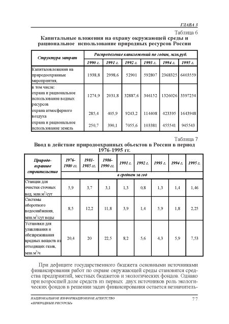 Природо- охранное строительство 1976-то гг. 1981-1985 гг. 1986- то гг. 1991г. 1992 г. 1993 г. 1994 г. 1995 г.