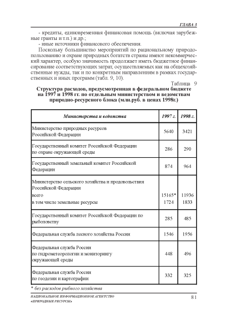 Поскольку большинство мероприятий по рациональному природопользованию и охране природных богатств страны имеют некоммерческий характер, особую значимость продолжает иметь бюджетное финансирование соответствующих затрат, осуществляемых как на общехозяйственные нужды, так и по конкретным направлениям в рамках государственных и иных профамм (табл. 9, 10).