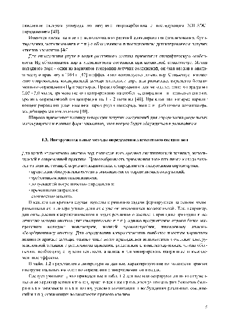 В табл. 1.2 представлены литературные данные, характеризующие возможности прямых инструментальных методов по определению микроэлементов в водах.