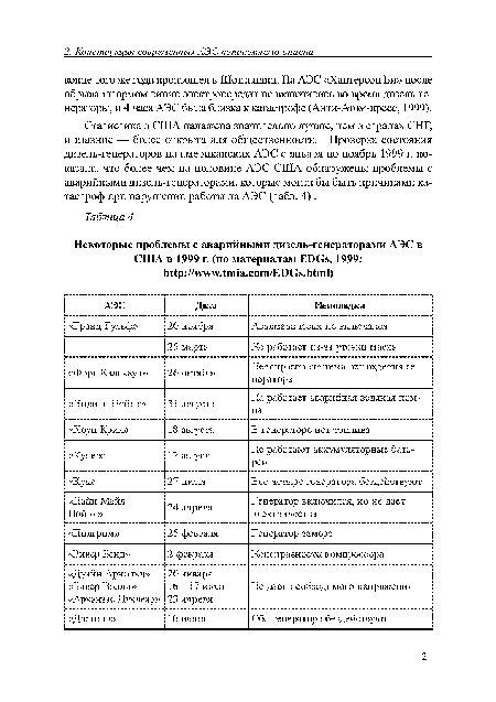 Статистика в США налажена значительно лучше, чем в странах СНГ, и главное — более открыта для общественности. Проверка состояния дизель-генераторов на американских АЭС с января по ноябрь 1999 г. показала, что более чем на половине АЭС США обнаружены проблемы с аварийными дизель-генераторами, которые могли бы быть причинами катастроф при нарушении работы на АЭС (табл. 4) .
