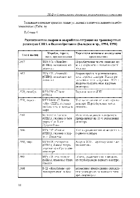 Западные атомные транспортные установки также оказываются небезопасными (Табл. 6).