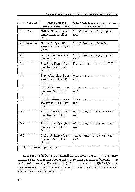 Есть данные (табл. 7) , по крайней мере, о шести серьезных авариях (с выходом радиоактивных продуктов) на атомных ледоколах («Ленин» — в 1965,1966 и 1967 гг., «Россия » — в 1988 г. и «Арктика» — в 1993 и 1996 гг.). На самом деле, с поправкой на прошлую советскую секретность таких аварий конечно же было больше.