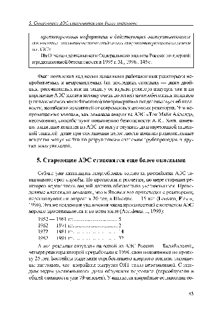 Из Отчета о деятельности Федерального надзора России по ядерной и радиационной безопасности в 1995 г. М., 1996,. 145 с.