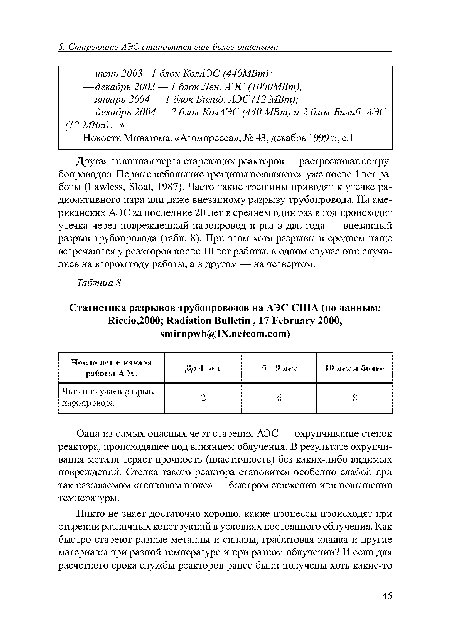 Одна из самых опасных черт старения АЭС — охрупчивание стенок реактора, происходящее под влиянием облучения. В результате охрупчивания металл теряет прочность (пластичность) без каких-либо видимых повреждений. Стенка такого реактора становится особенно слабой при так называемом «тепловом шоке» — быстром снижении или повышении температуры.