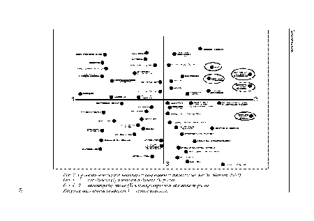 Сравнительный риск некоторых современных технологий (по