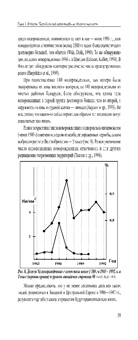 Уэльсе (верхняя кривая) и уровень выпадения стронция-90 (по:Ch. Busby, 1995).