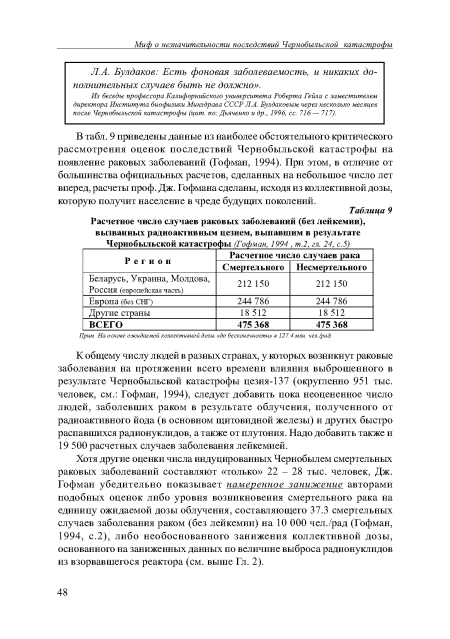 В табл. 9 приведены данные из наиболее обстоятельного критического рассмотрения оценок последствий Чернобыльской катастрофы на появление раковых заболеваний (Гофман, 1994). При этом, в отличие от большинства официальных расчетов, сделанных на небольшое число лет вперед, расчеты проф. Дж. Гофмана сделаны, исходя из коллективной дозы, которую получит население в чреде будущих поколений.