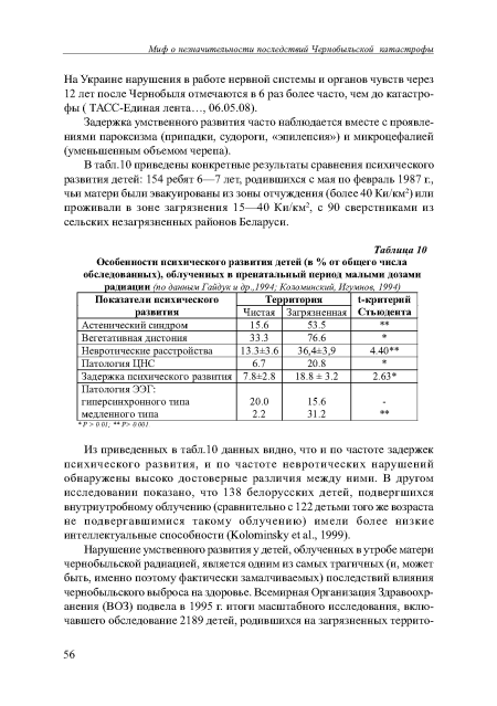 На Украине нарушения в работе нервной системы и органов чувств через 12 лет после Чернобыля отмечаются в 6 раз более часто, чем до катастрофы ( ТАСС-Единая лента..., 06.05.08).