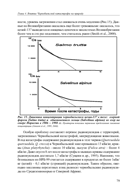Динамика концентрации чернобыльского цезия-137 в теле