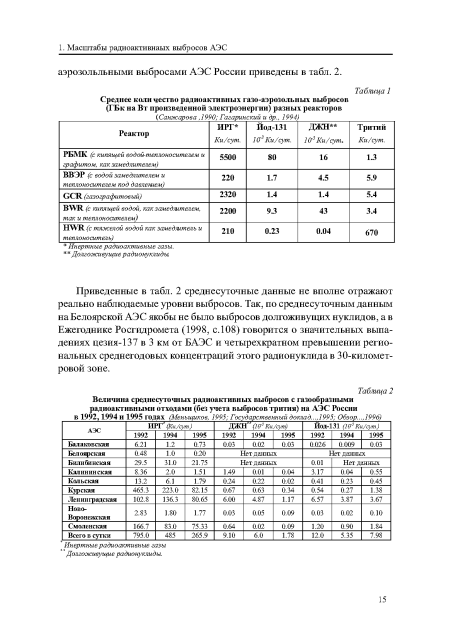 Инертные радиоактивные газы Долгоживущие радионуклиды.