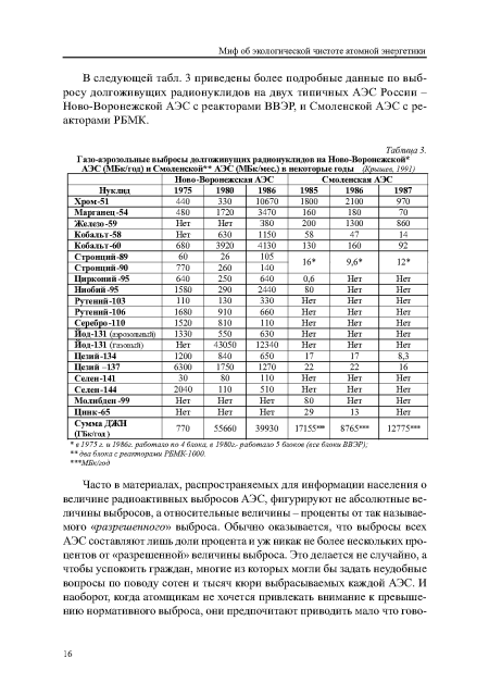 В следующей табл. 3 приведены более подробные данные по выбросу долгоживущих радионуклидов на двух типичных АЭС России -Ново-Воронежской АЭС с реакторами ВВЭР, и Смоленской АЭС с реакторами РБМК.